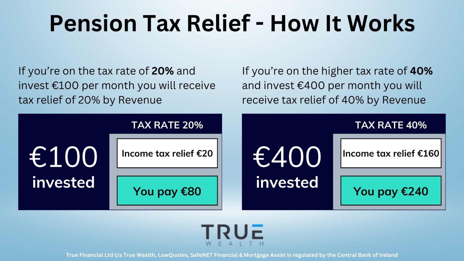 Pension tax relief - how it works - True Wealth