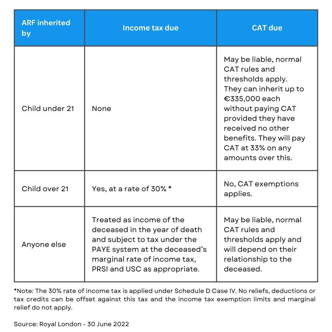 Summary of the tax rules after the death of your surviving
spouse/civil partner