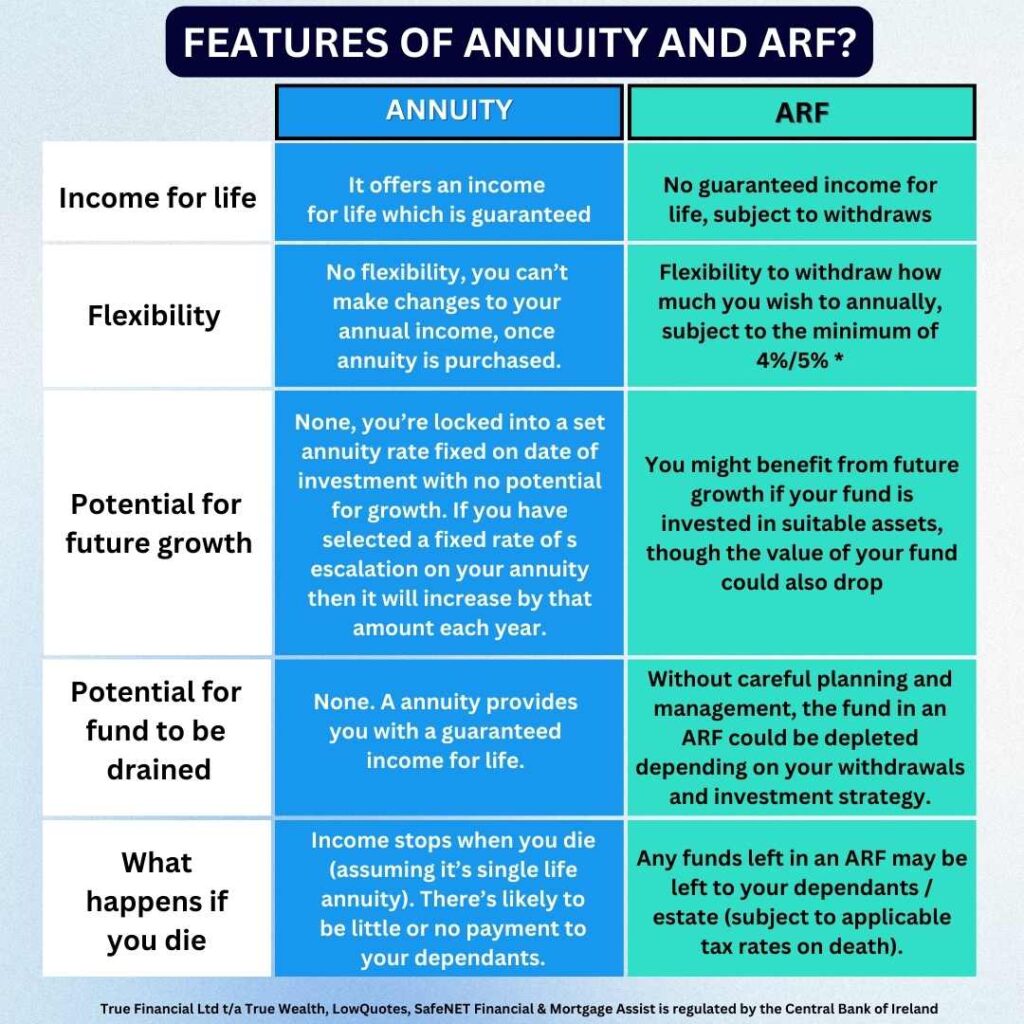 Annuity or ARF - True Wealth