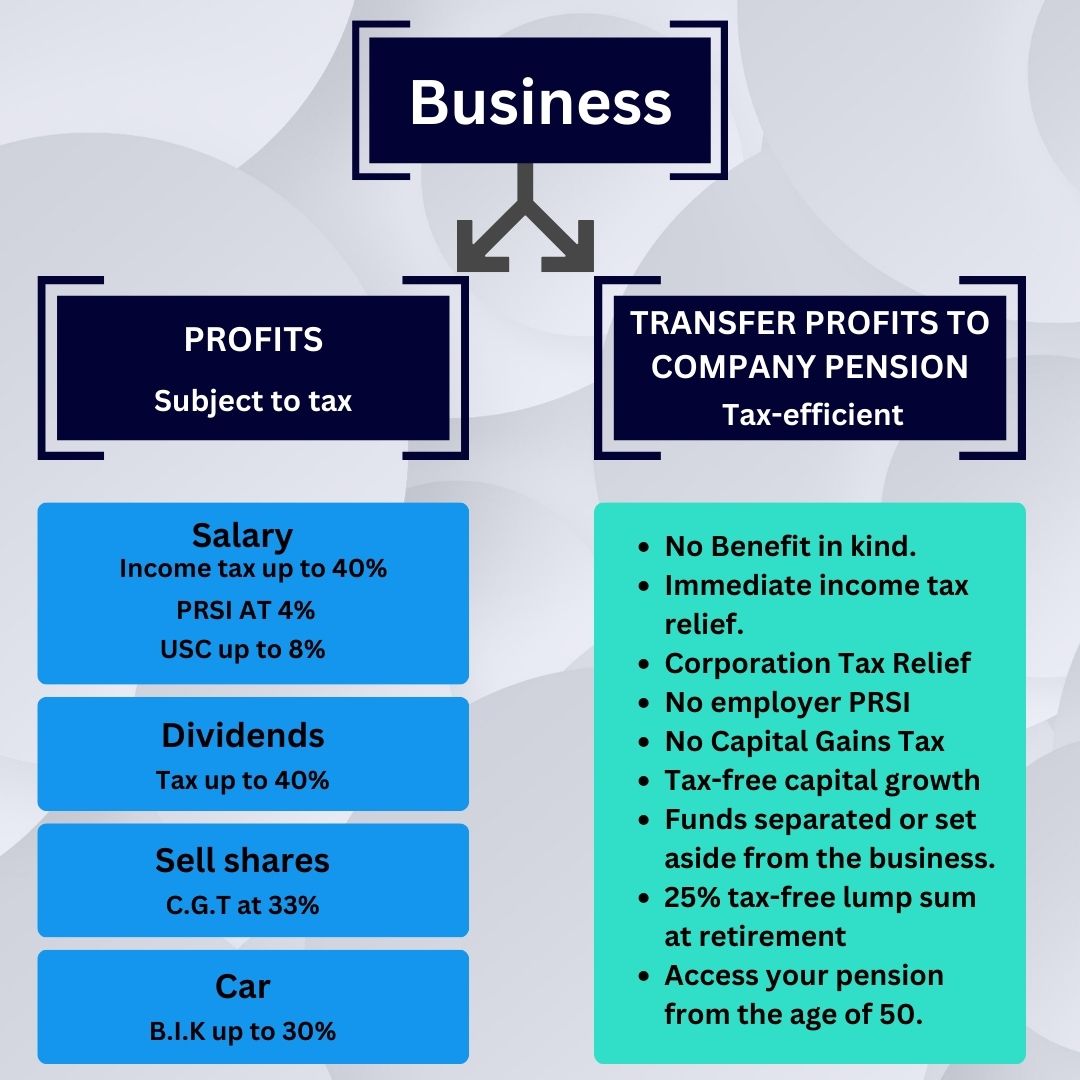 Transferring Company Profits into a Pension - True Wealth