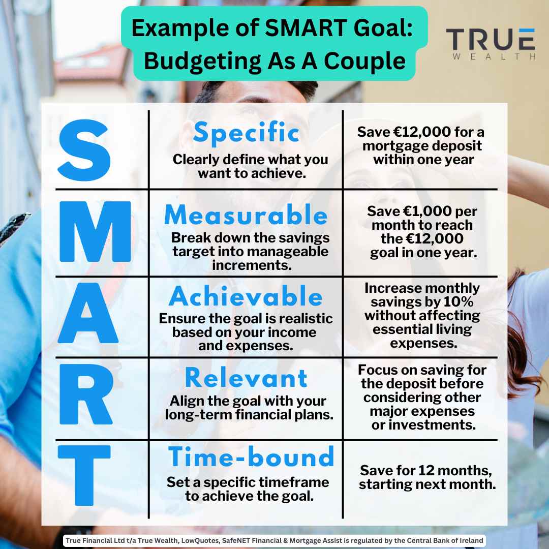 smart goals couples