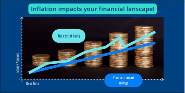 inflation